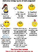 Six Step Cycle of Judgment