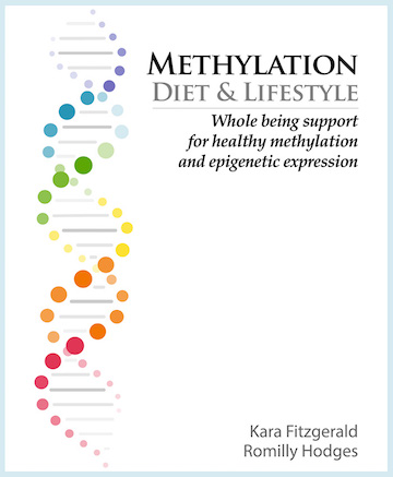 Methylation